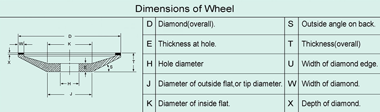 Dimensions of Wheel
